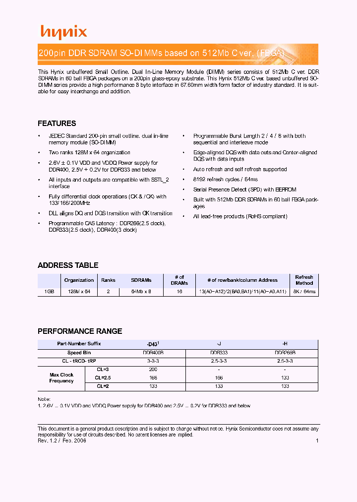 HYMD512M646CLFP8-D43_3571124.PDF Datasheet