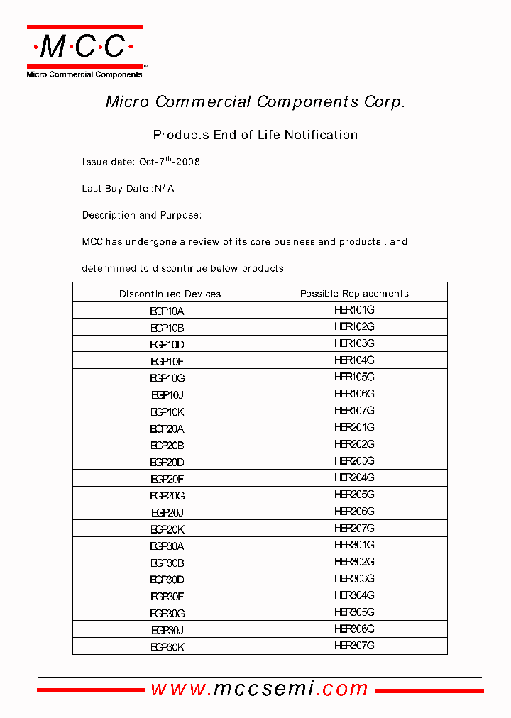 EGP30A08_3578667.PDF Datasheet