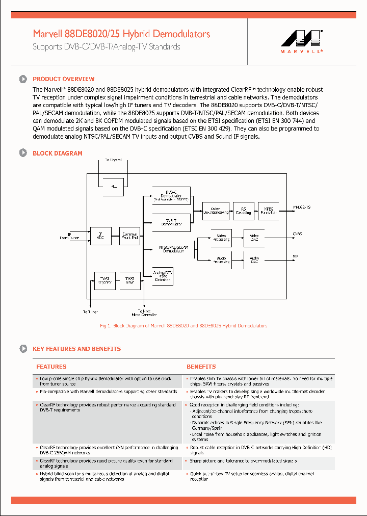 88DE8020_3641969.PDF Datasheet
