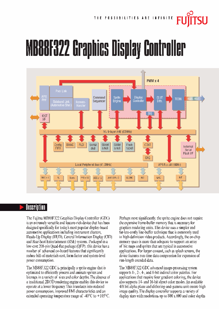 MB88F322_3659347.PDF Datasheet