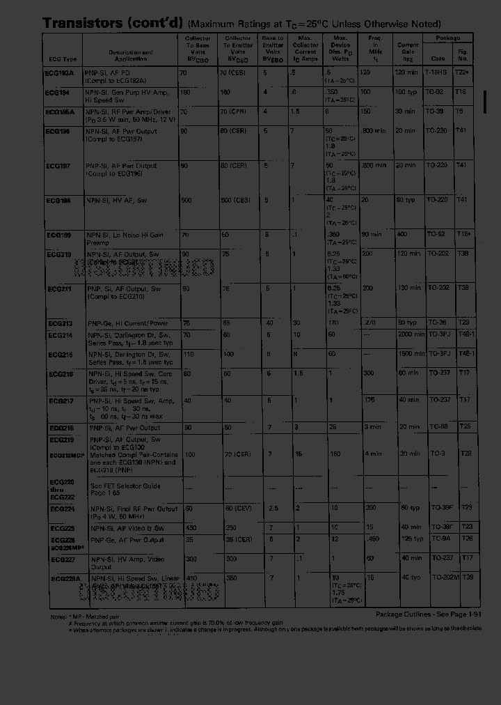 ECG197_3711183.PDF Datasheet