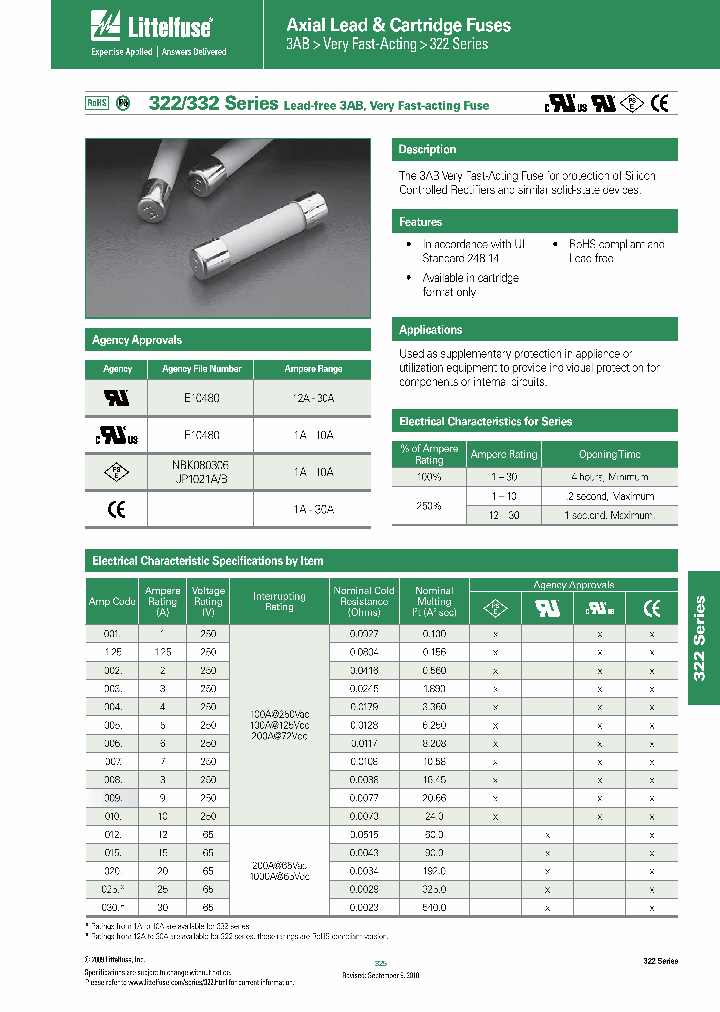 0332009MXP_3746880.PDF Datasheet