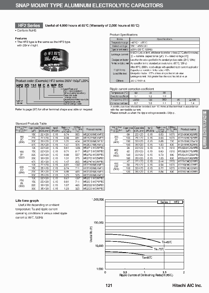 HF22V101MCYS2WPEC_3756686.PDF Datasheet