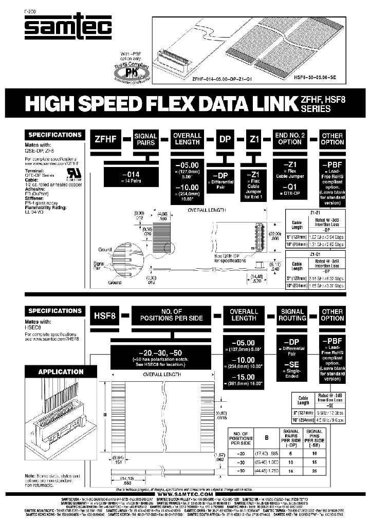 ZFHF-014-0500-DP-Z1-Z1-PBF_3766817.PDF Datasheet
