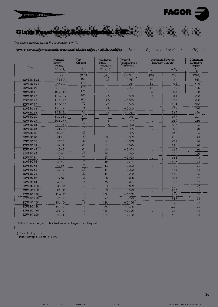 BZV58-C200AMP_3770182.PDF Datasheet
