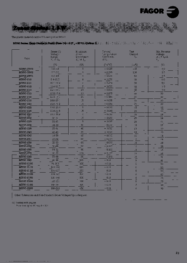 BZY97-C110TR_3770643.PDF Datasheet