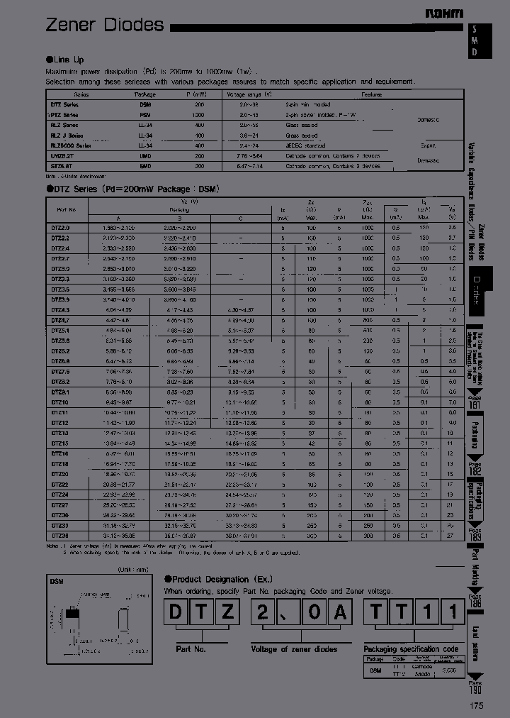 DTZ68A_3773269.PDF Datasheet
