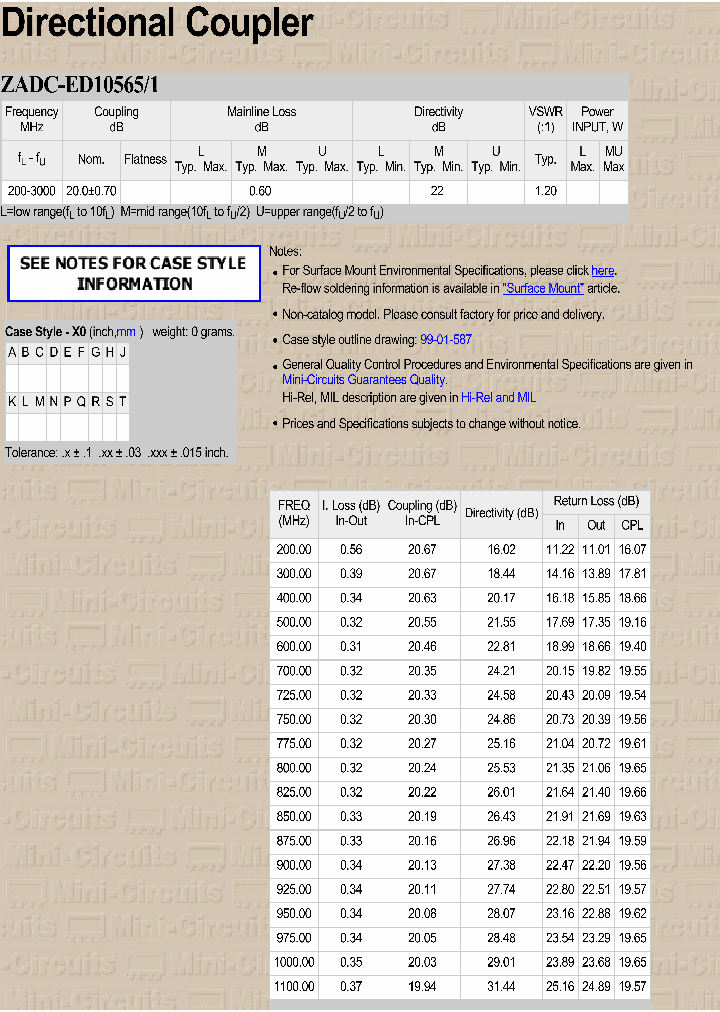 ZADC-ED105651_3775672.PDF Datasheet