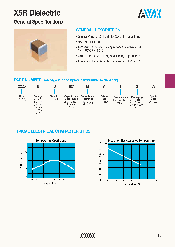 0201ZD822KAT2A_3776440.PDF Datasheet
