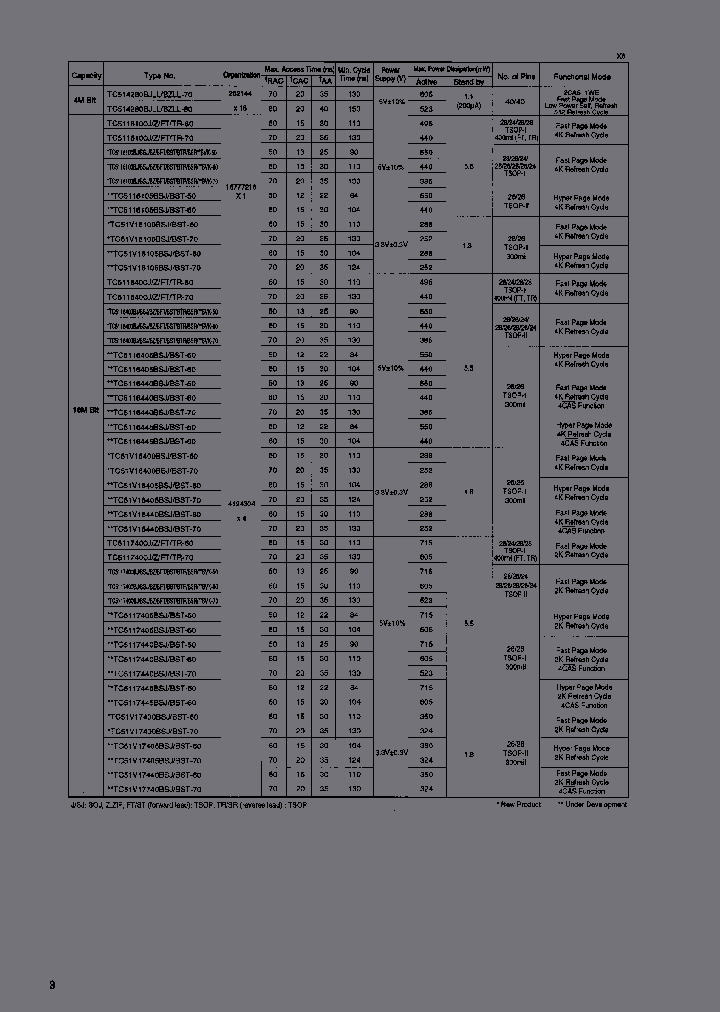 TC514280BZLL-70_3780092.PDF Datasheet