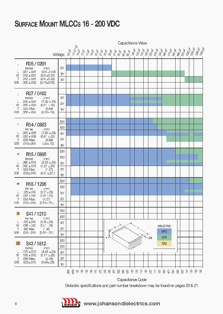 160R15Z474MV4T_3789260.PDF Datasheet