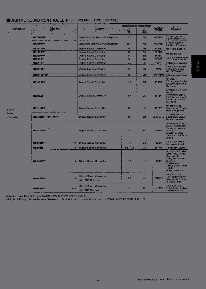 M62408FP_3790040.PDF Datasheet