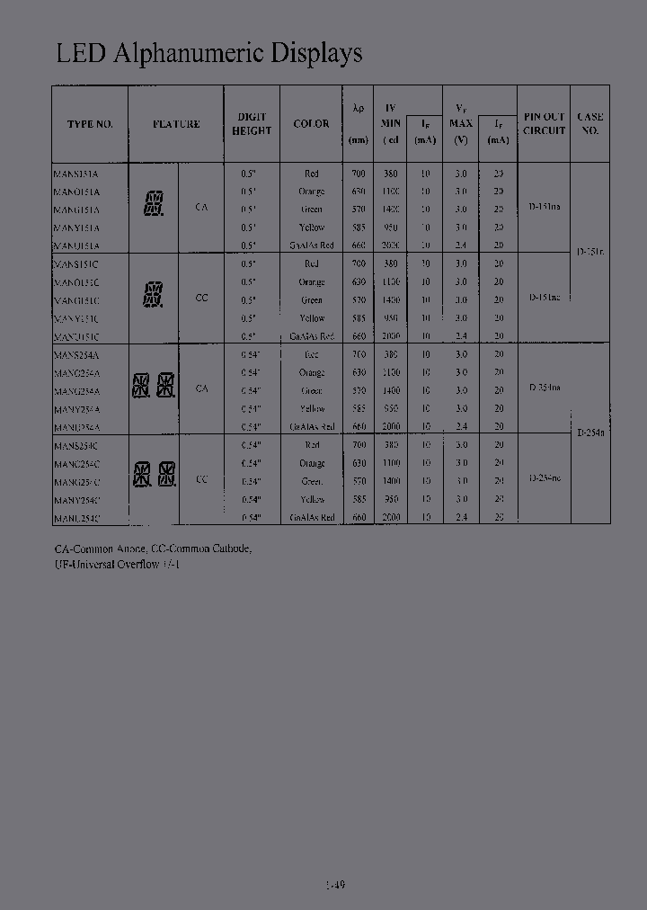 MANO151A_3805045.PDF Datasheet