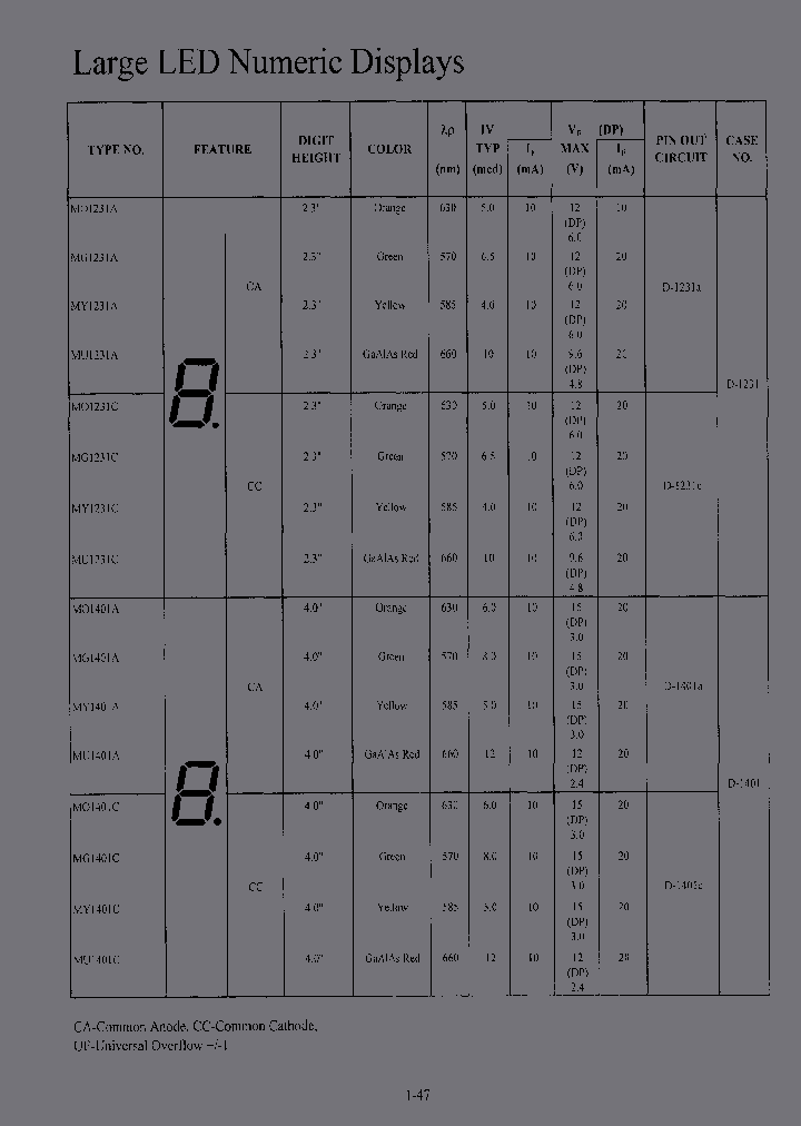 MO1401C_3805263.PDF Datasheet