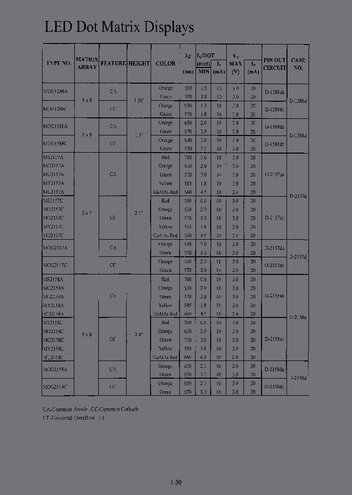 MOG2157A_3809678.PDF Datasheet