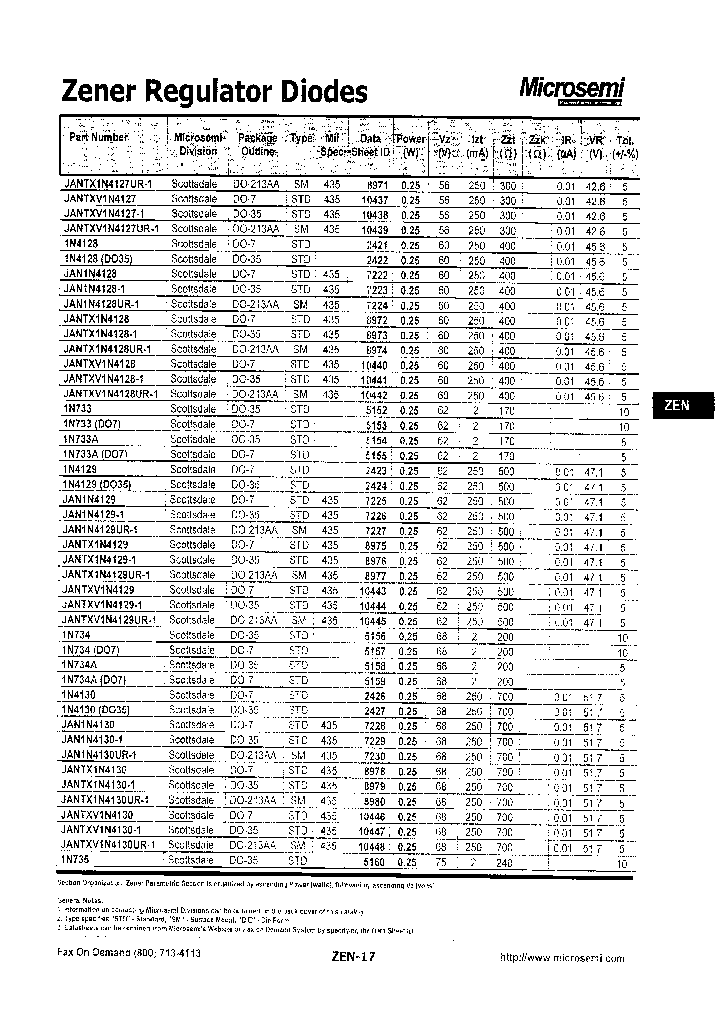 1N734DO7_3806492.PDF Datasheet