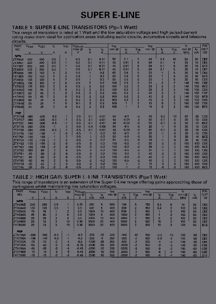 FXT688BSTOB_3810763.PDF Datasheet