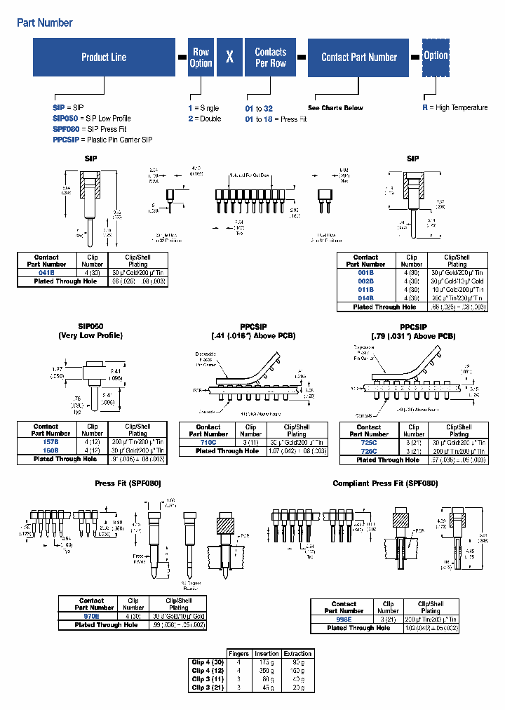 PPCSIP-2X24-726C_3820536.PDF Datasheet