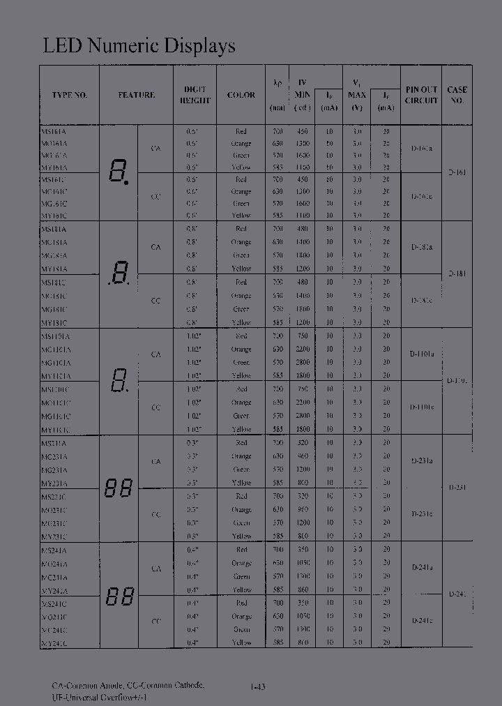 MO241C_3825714.PDF Datasheet