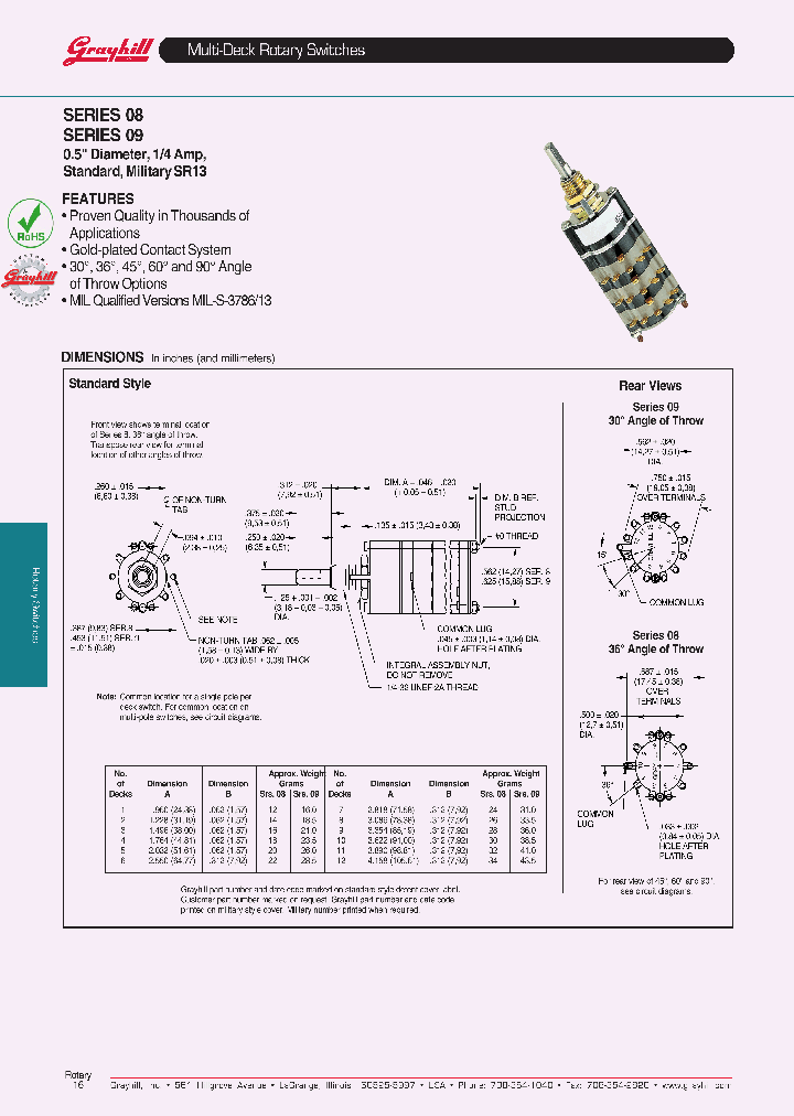 08P36-04-2-05N_3829330.PDF Datasheet