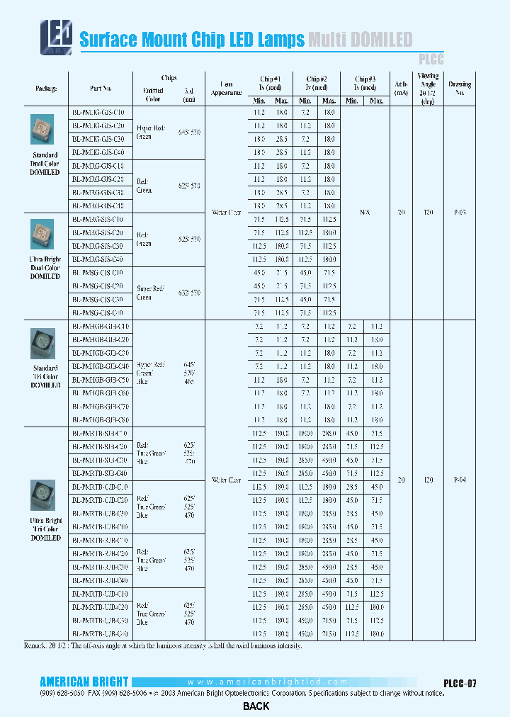 BL-PMHGB-GJB-C70_3829148.PDF Datasheet
