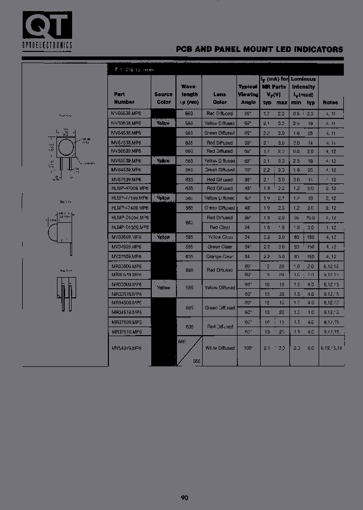 HLMP-D1509MP6D4A1_3845256.PDF Datasheet