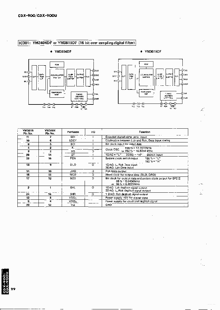 YM3619DF_4088170.PDF Datasheet
