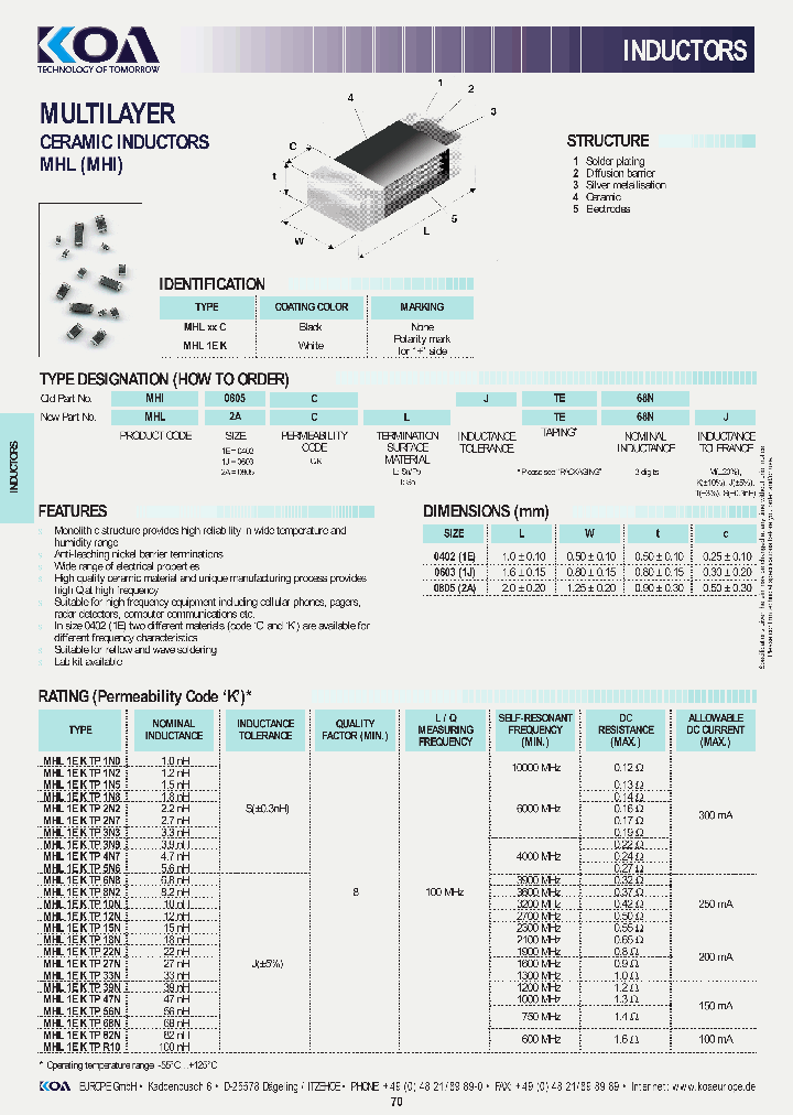 MHL1EKTTP82NJ_3859679.PDF Datasheet