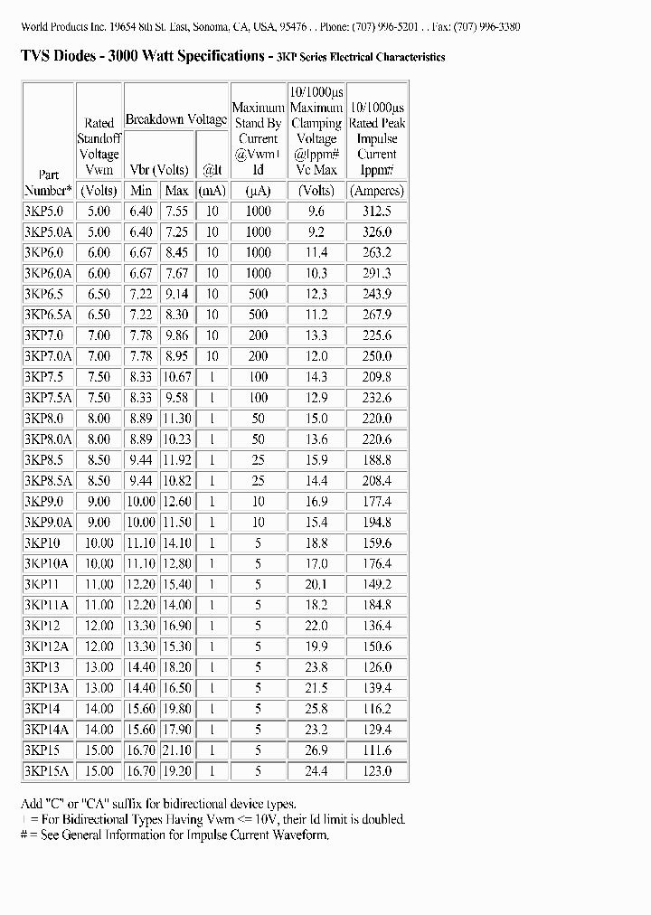 3KP75C_3859751.PDF Datasheet