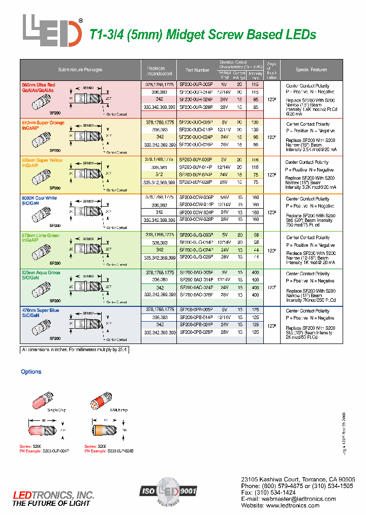 S200-0PB-024P_3864391.PDF Datasheet