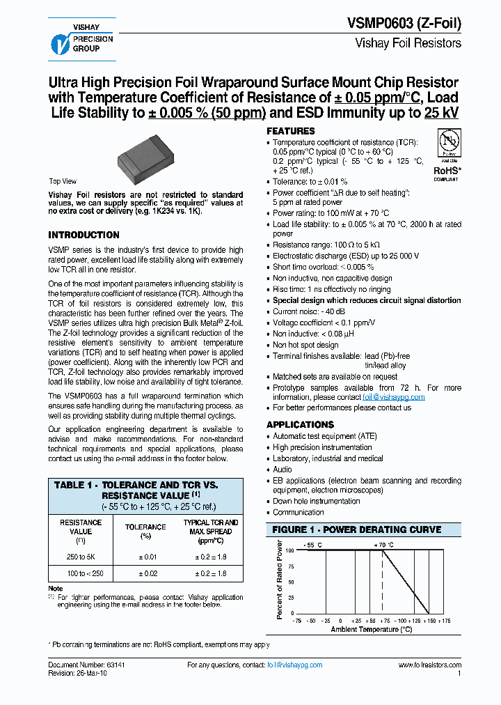 Y1636397R000T0W_3872853.PDF Datasheet