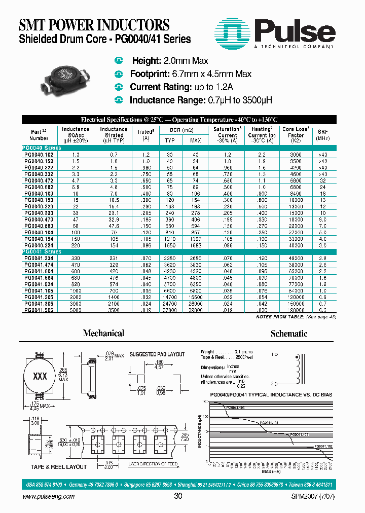 PG0040223NL_3882188.PDF Datasheet