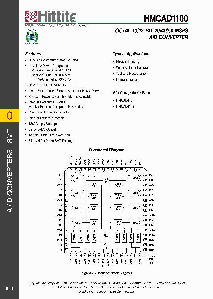 HMCAD1100_4144600.PDF Datasheet