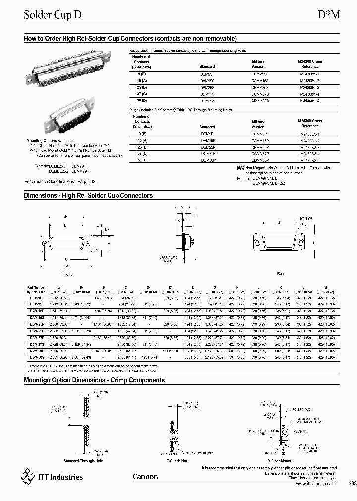 DDM50S_3907526.PDF Datasheet