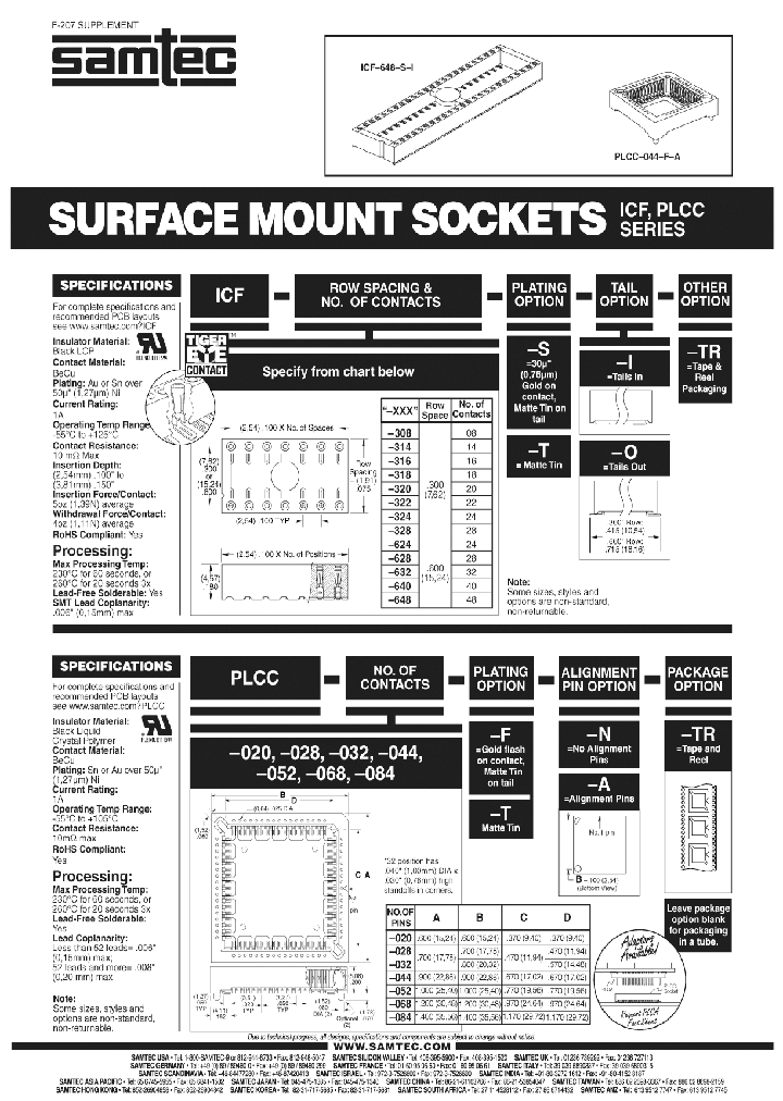 PLCC032TNTR_3921920.PDF Datasheet