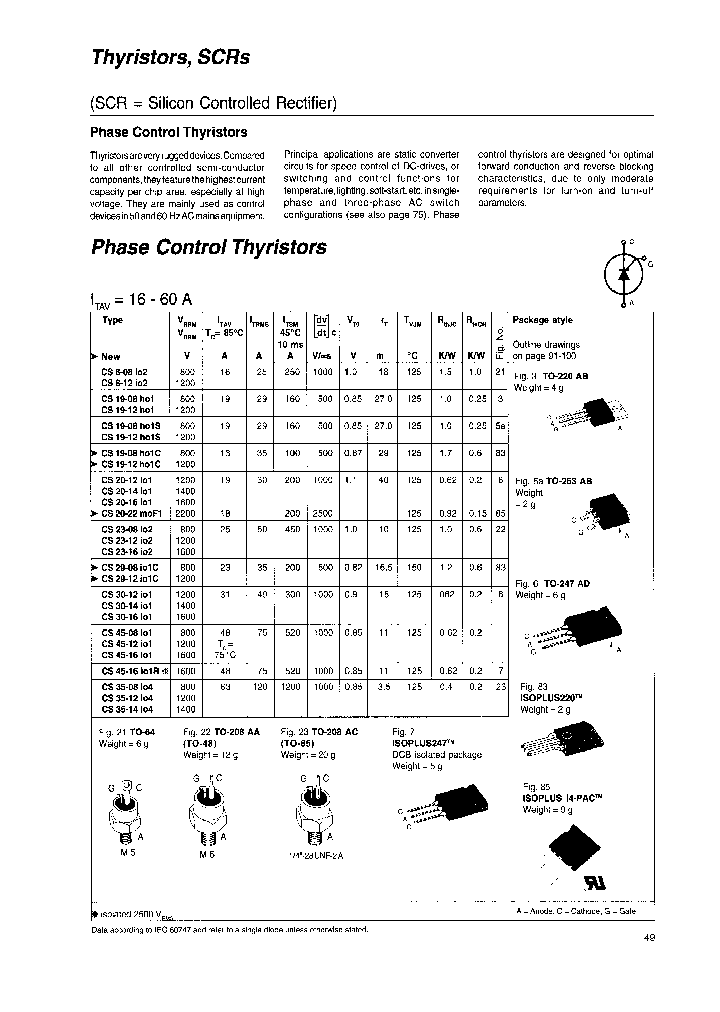 CS23-08IO2_3927715.PDF Datasheet