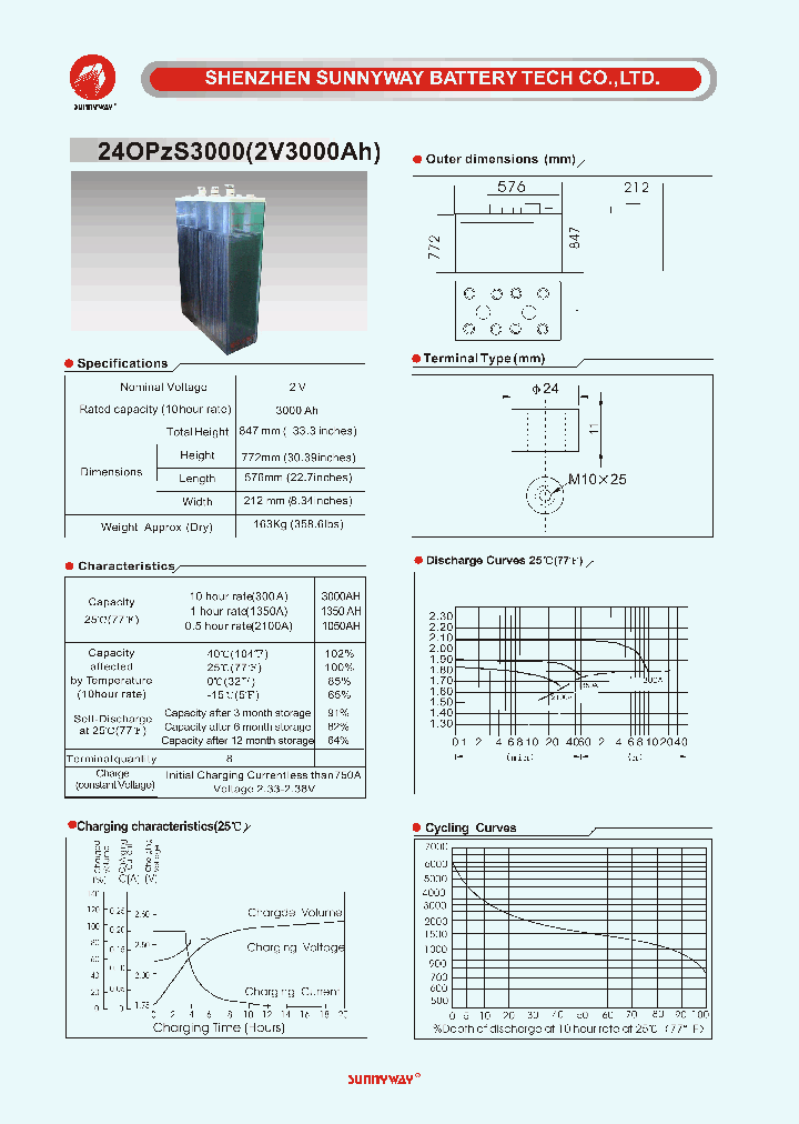 24OPZS3000_4208004.PDF Datasheet