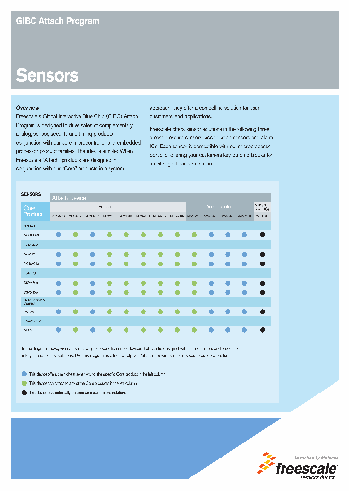 ATTACHSENSORFS_4117102.PDF Datasheet