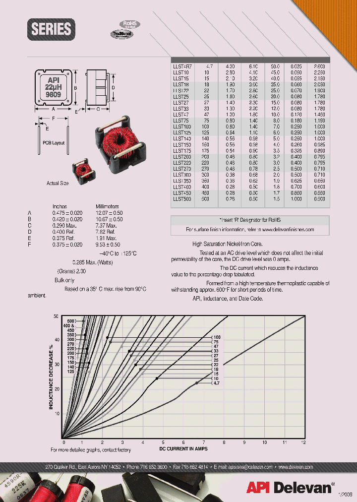 LLST140_4256536.PDF Datasheet