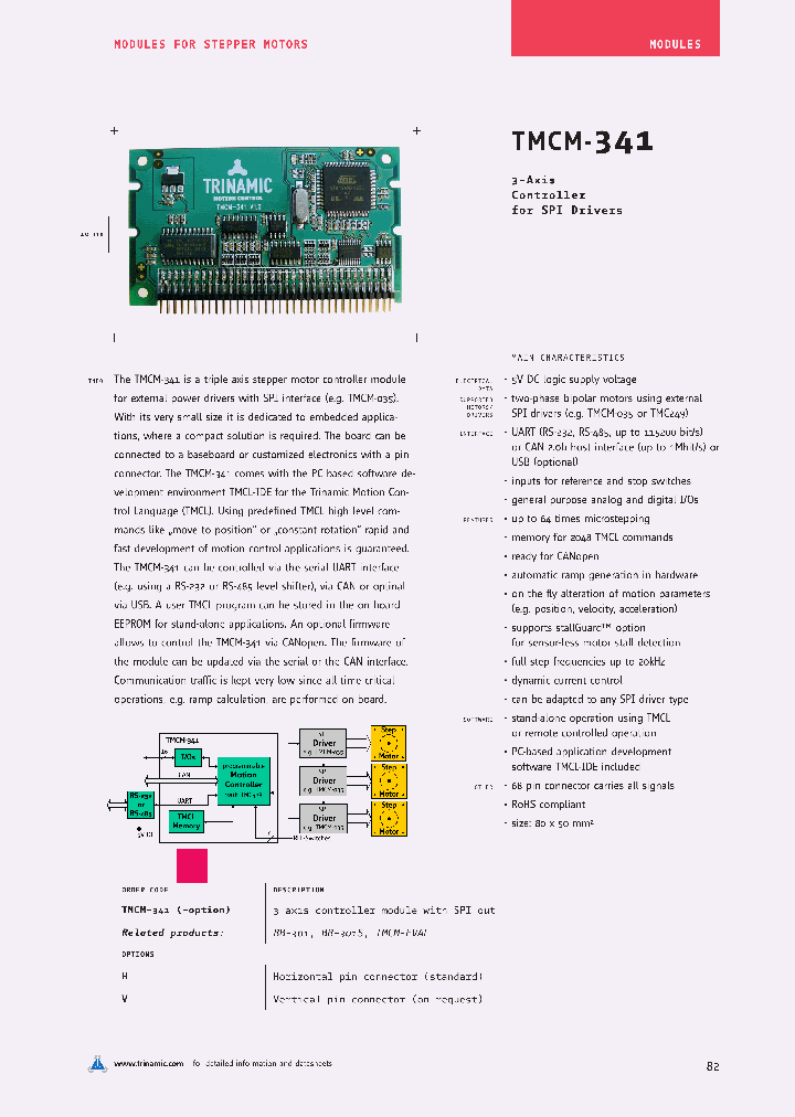TMCM-341_4376156.PDF Datasheet