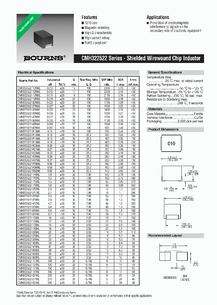 CMH322522-220KL_4376511.PDF Datasheet