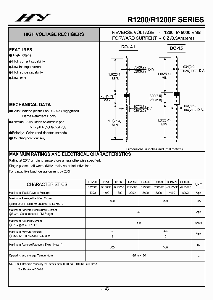 R1500_4392847.PDF Datasheet