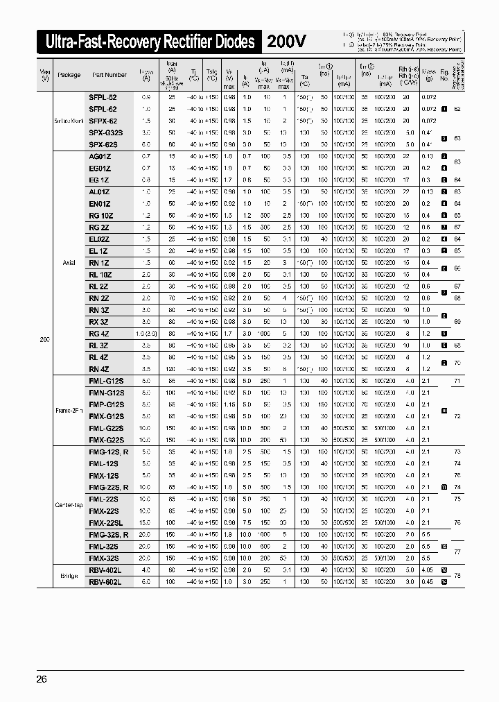 FMG-22SR_4398680.PDF Datasheet