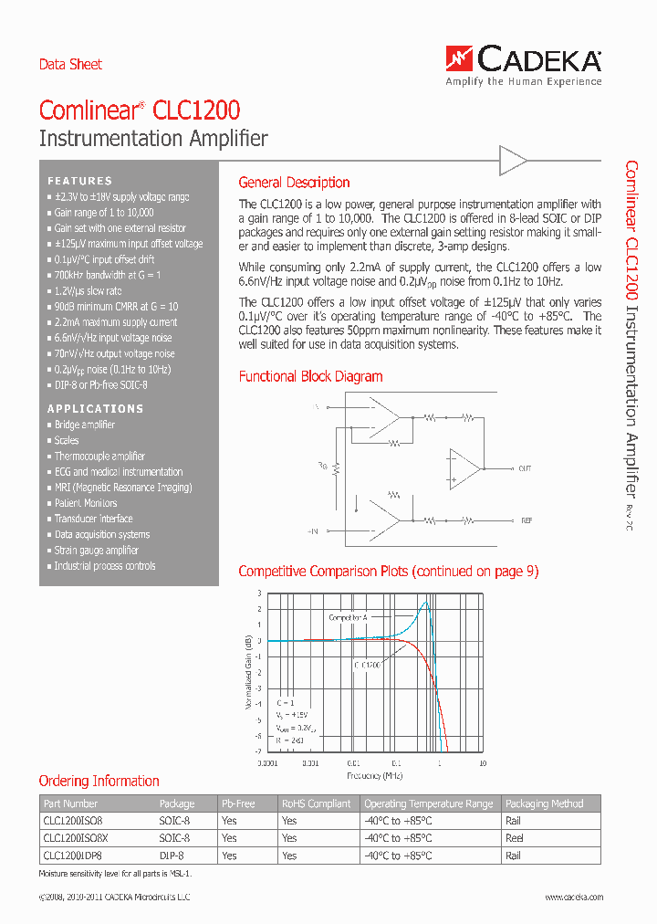 CLC1200_4478605.PDF Datasheet