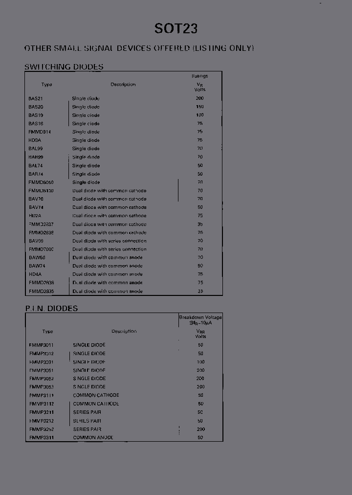BAV99TA_4484363.PDF Datasheet