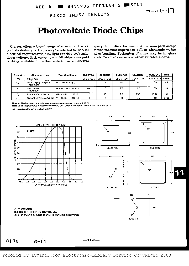 CLCD621_4535714.PDF Datasheet