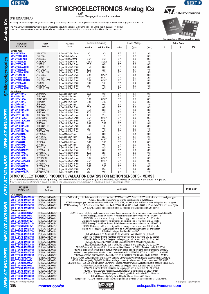 LPY550AL_4540008.PDF Datasheet