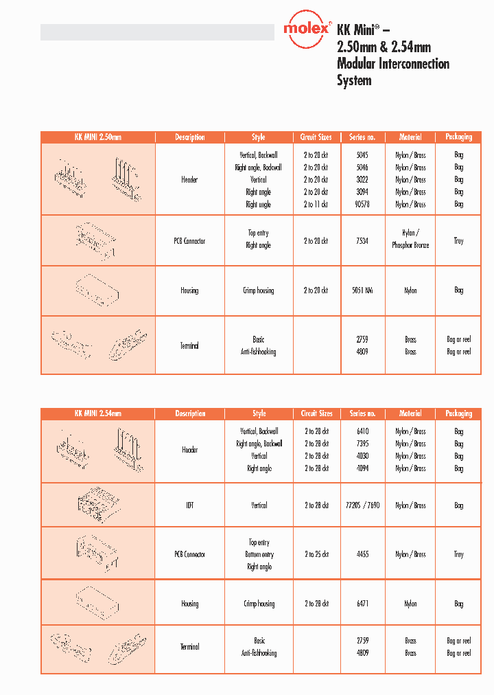 6410_4578019.PDF Datasheet
