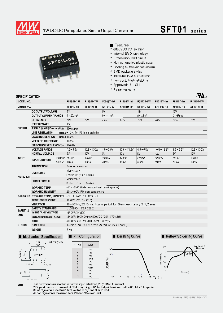 SFT0109_4578124.PDF Datasheet