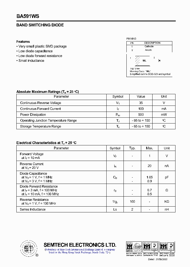 BA591WS_4578514.PDF Datasheet